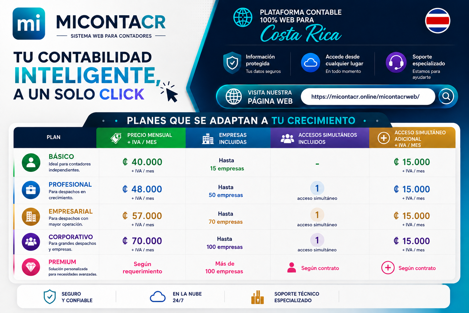 Comparativo de planes y accesos simultáneos